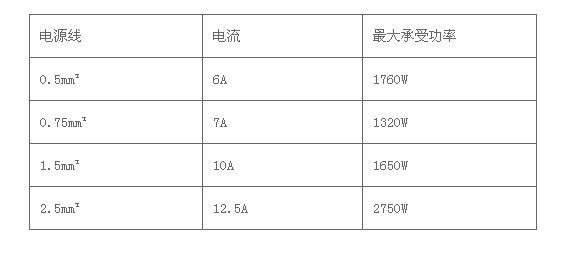 燈箱燈條可能存在的安全隱患